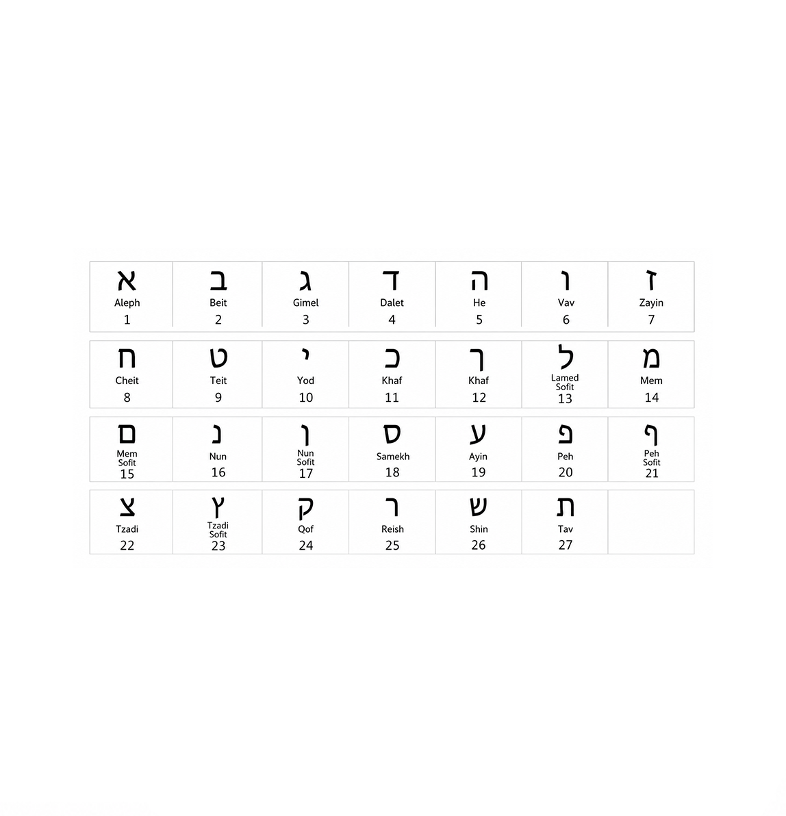 Hebrew character guide for personalizing a Modern Hebrew Bar Necklace