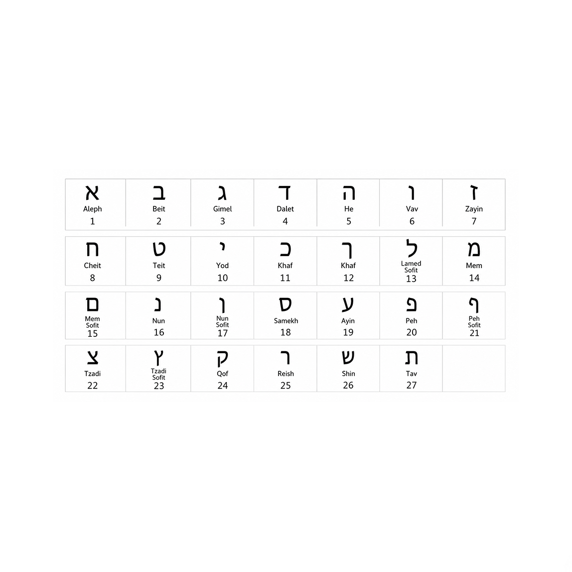 Hebrew character guide for personalizing a Hebrew nameplate necklace